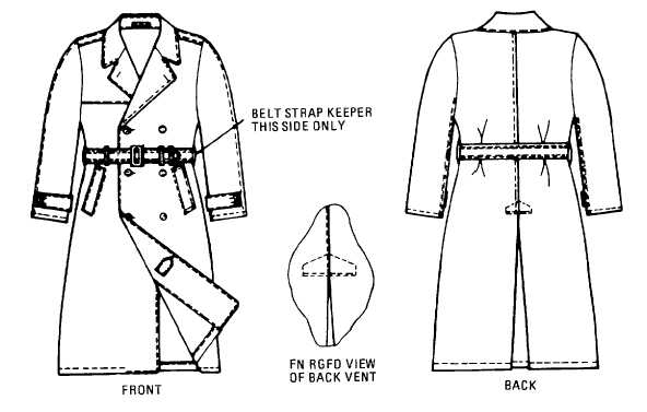 Figure 13-2. Raincoat, man's cotton and nylon, AG274