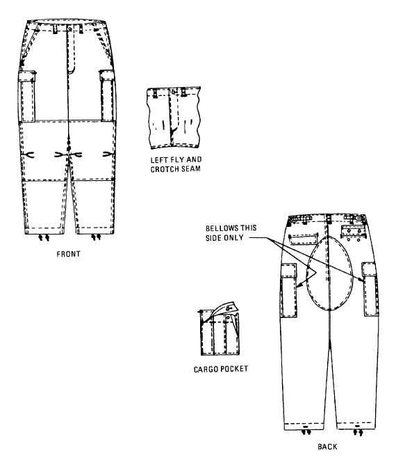 Figure 15-2. Combat Camouflage Pattern Trousers